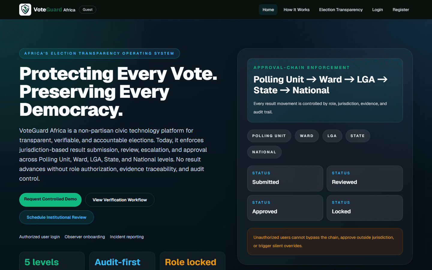 VoteGuard live homepage